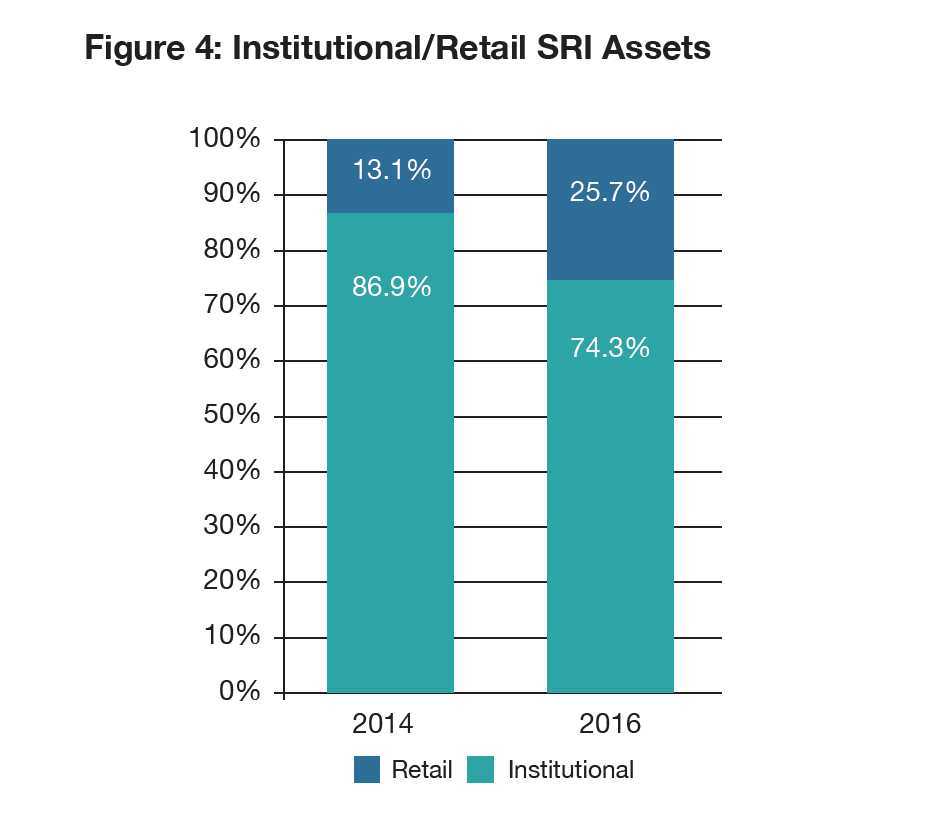 Retail_grafico