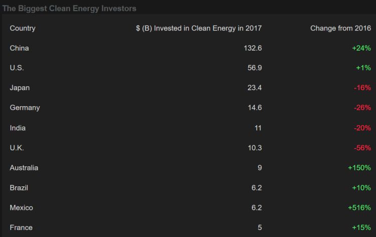 energie pulite