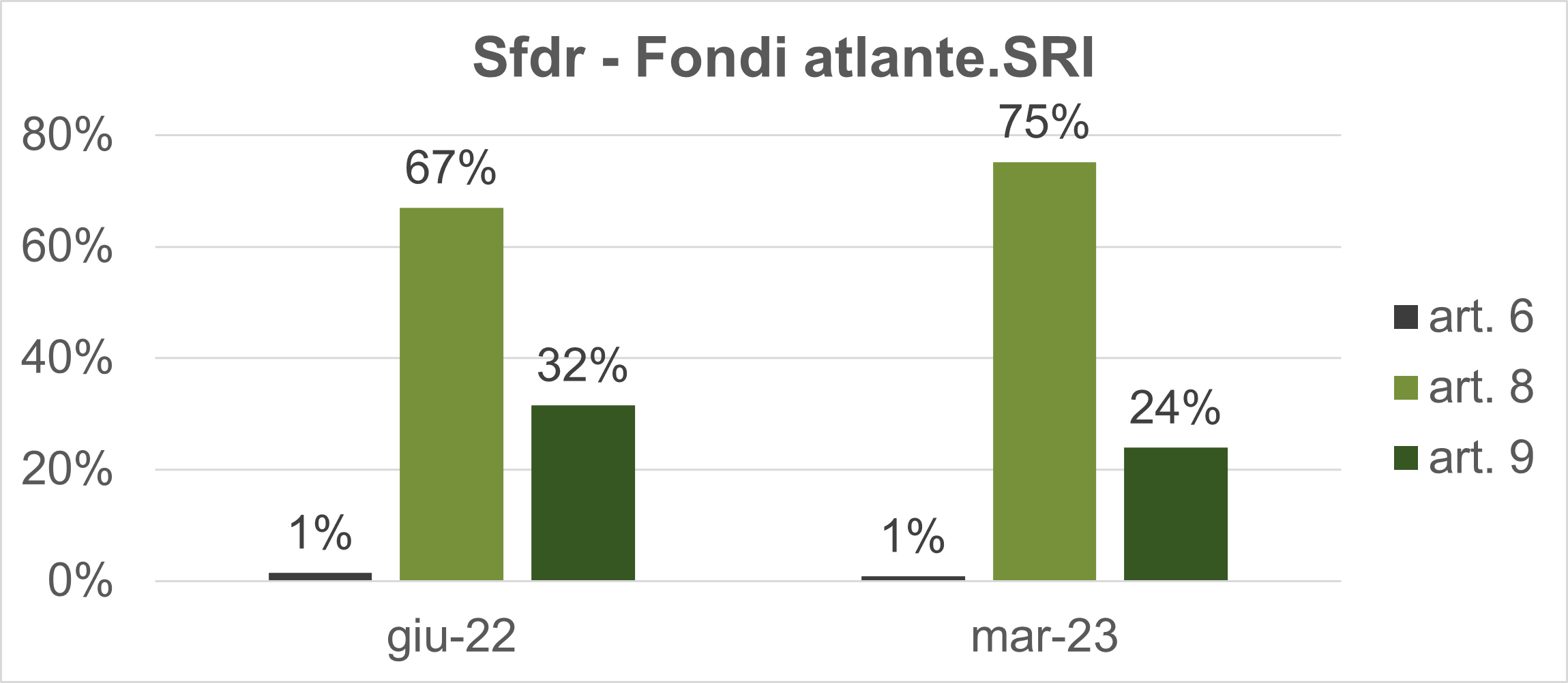 atlante.SRI