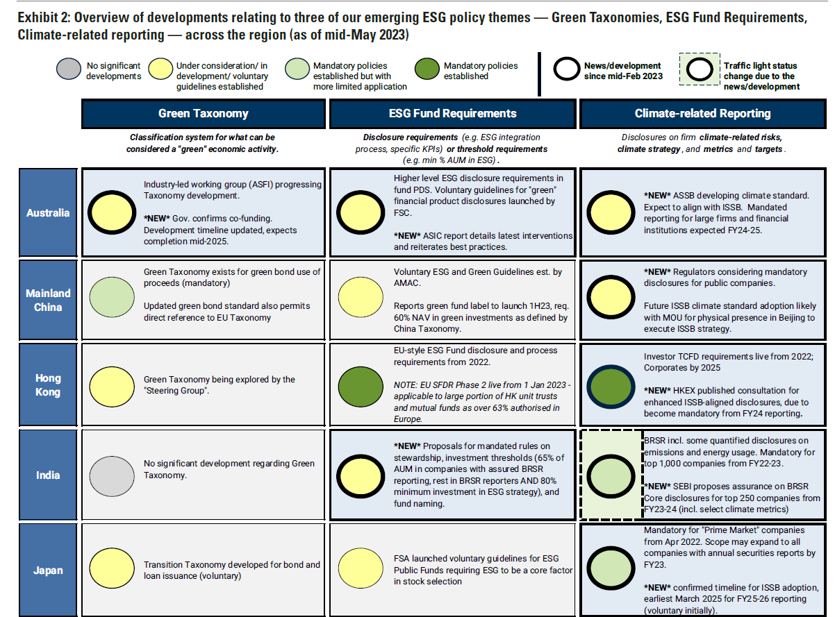 Regulation Esg, Asia in accelerazione ET.Group powered by ETicaNews