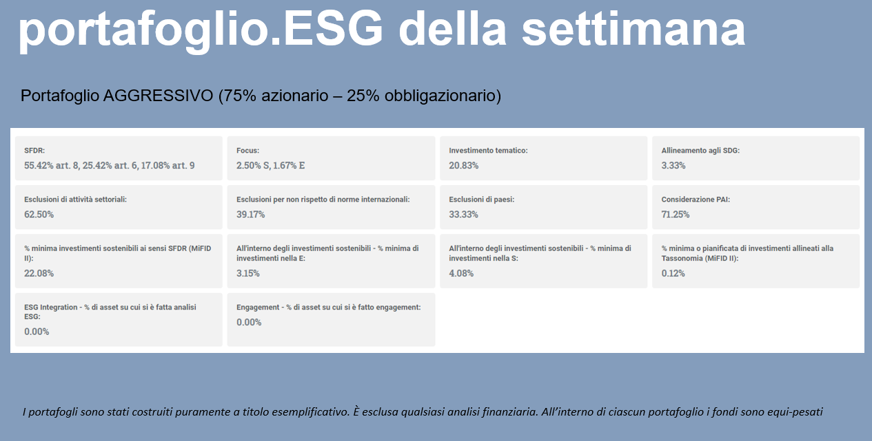 portafoglio.ESG